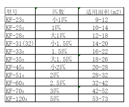 礼泉空调维修